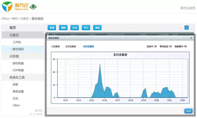 英方云备份规则